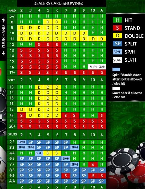 tips to win blackjack|Blackjack Strategy Guide .